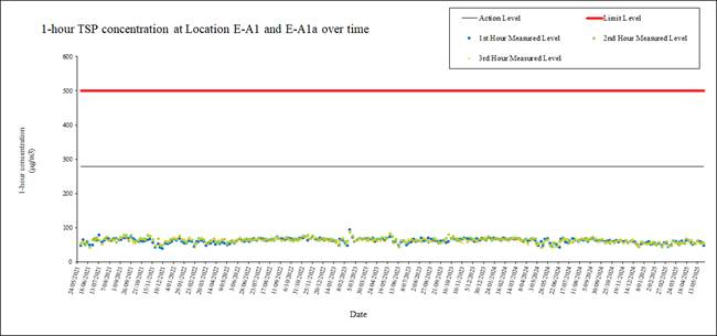 A screen shot of a graph
AI-generated content may be incorrect.